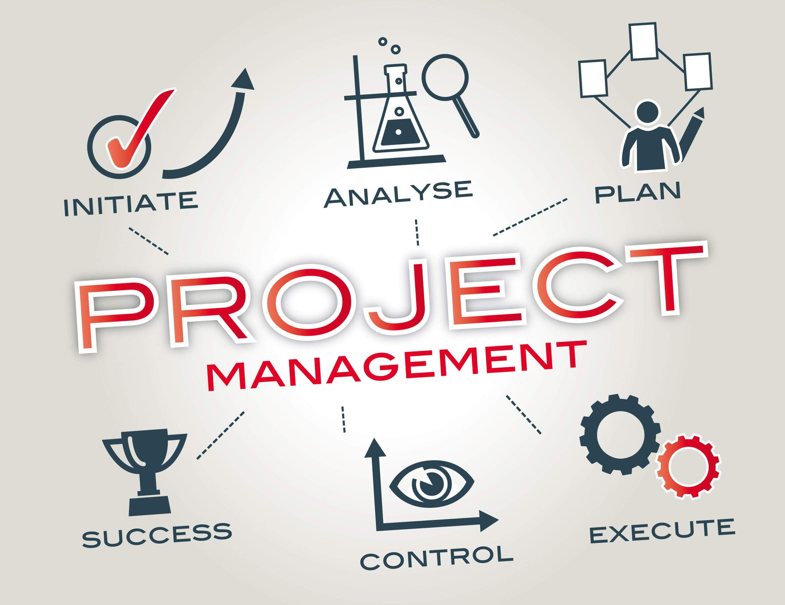 Basic Course in Project Management