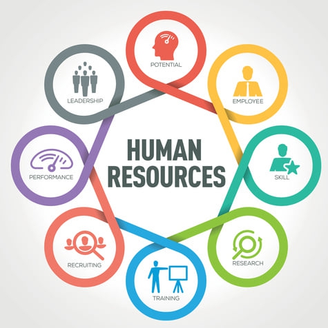 Basic Course in Human Resources