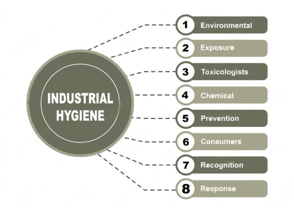 Certified-Industrial-Hygienist